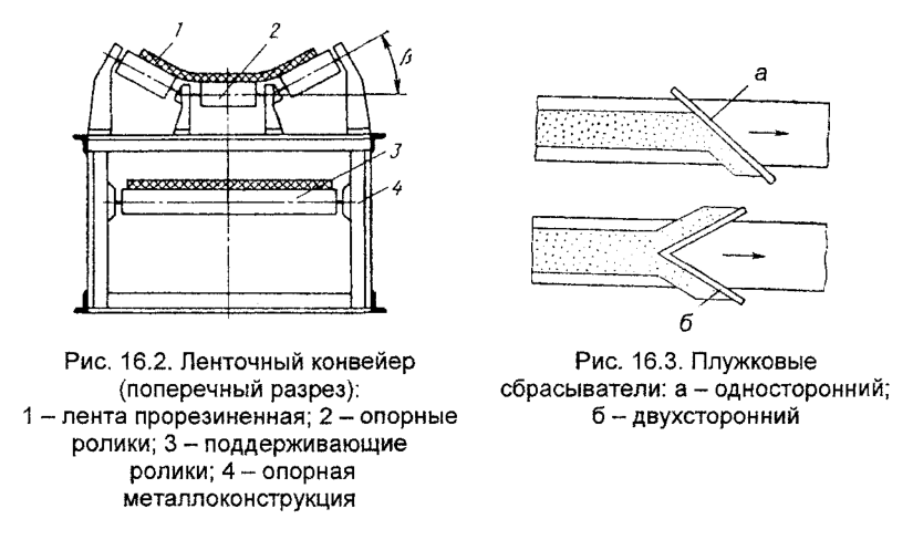 Ленточный конвейер и Плужковые сбрасыватели