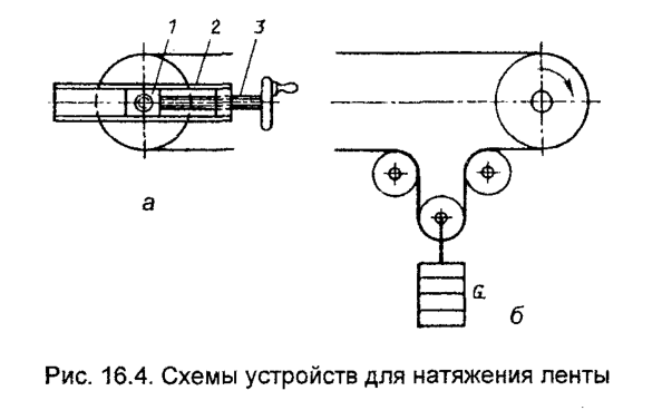Схемы устройств для натяжения ленты