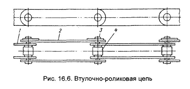 Втулочно-роликовая цепь