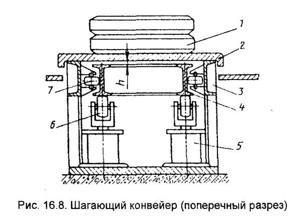 Шагающий конвейер (поперечный разрез)