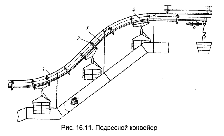 Подвесной конвейер