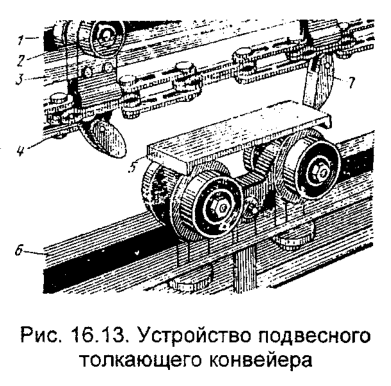Устройство подвесного толкающего конвейера