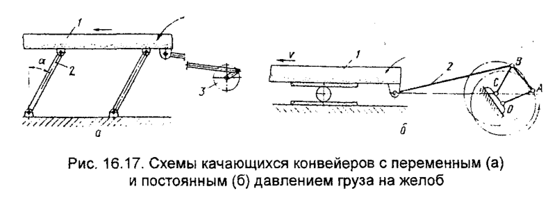Схемы качающихся конвейеров