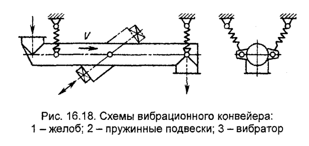Схемы вибрационного конвейера
