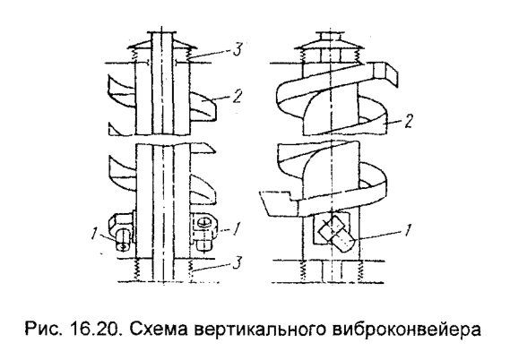 Схема вертикального виброконвейера