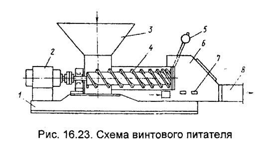 Схема винтового питателя
