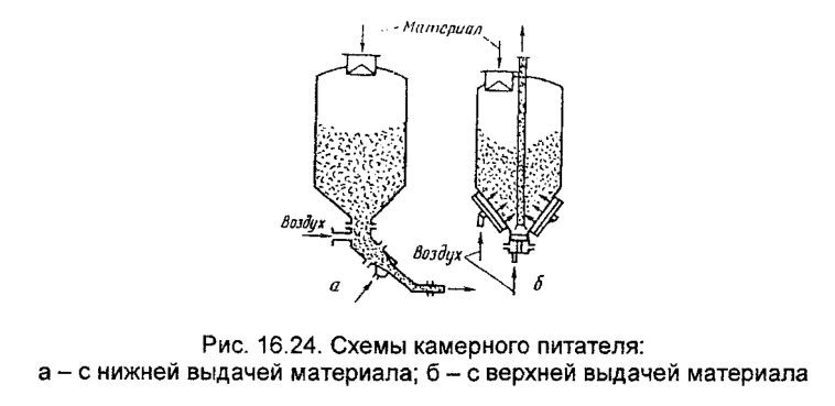 Схемы камерного питателя