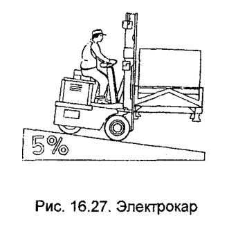 Электрокар