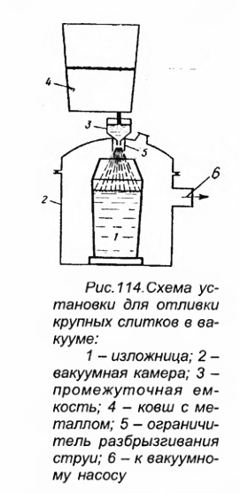 Схема установки для отливки крупных слитков в вакууме