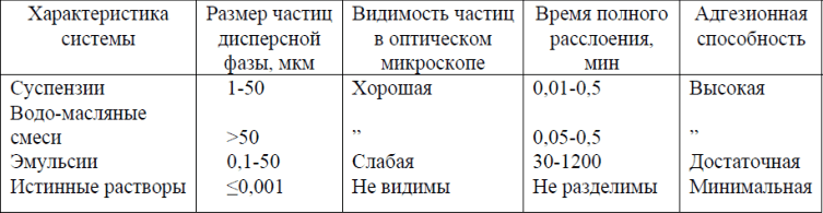 Некоторые физико-химические характеристики водных смазочных систем