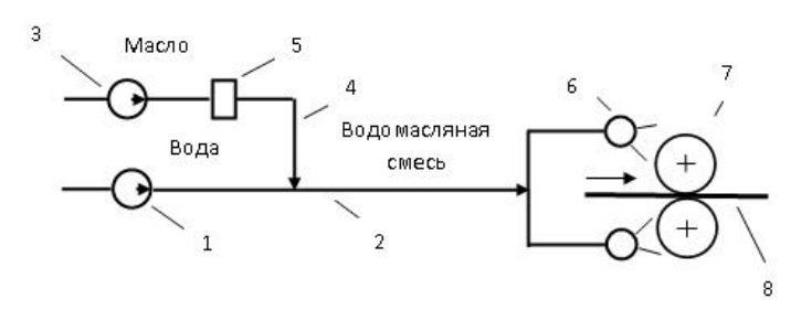 Система технологической смазки при приготовлении смеси в коллекторах