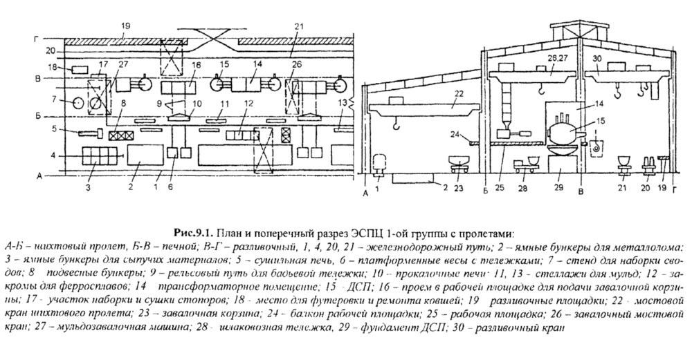 План и поперечный разрез ЭСПЦ І-ой группы с пролетами