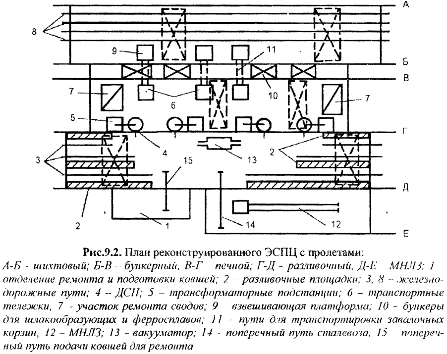 План реконструированного ЭСПЦ с пролетами