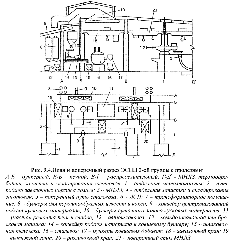 План и поперечный разрез ЭСПЦ 3-ей группы с пролетами