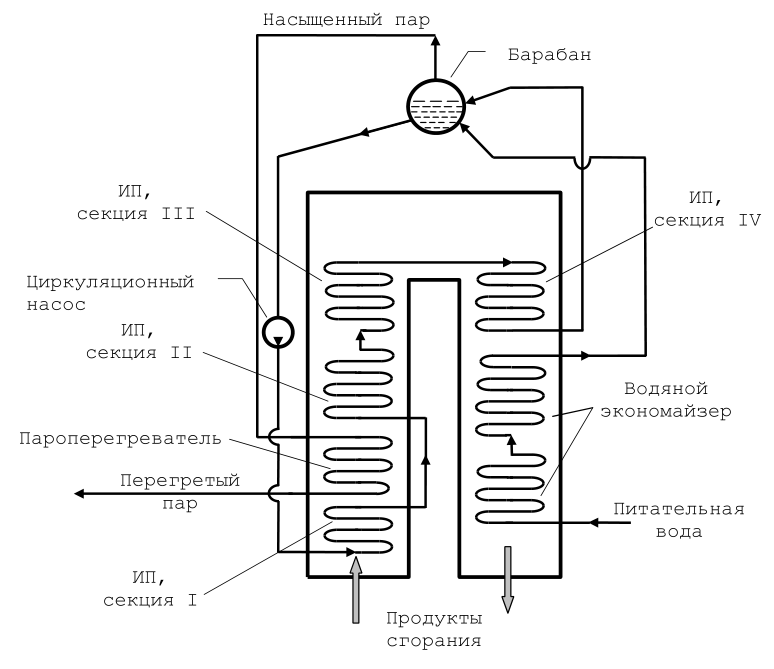 Схема водотрубного котла-утилизатора