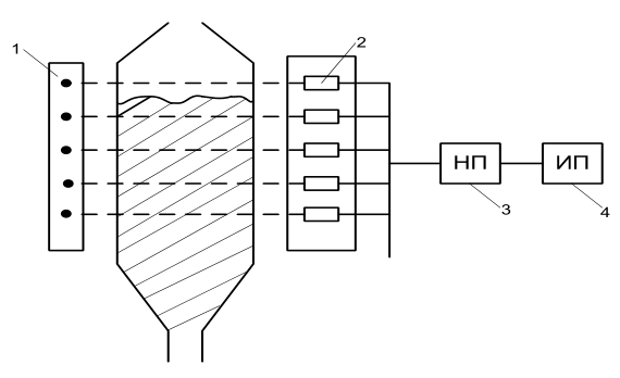 Структурная схема радиоизотоп- ных датчиков непрерывного действия