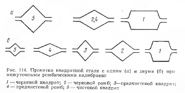 Прокатка квадратной стали с одним (а) и двумя (б) промежуточными ромбическими калибрами