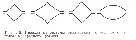 Переход от системы овал-квадрат к получению готового квадратного профиля