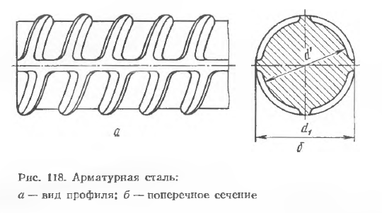 Арматурная сталь