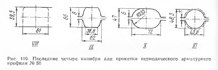 Последние четыре калибра для прокатки периодического арматурного профиля № 50