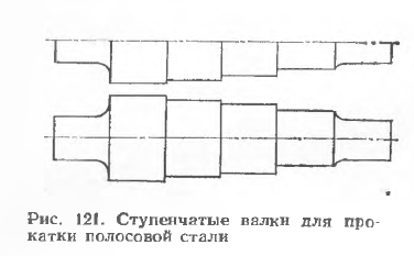 Ступенчатые валки для прокатки полосовой стали
