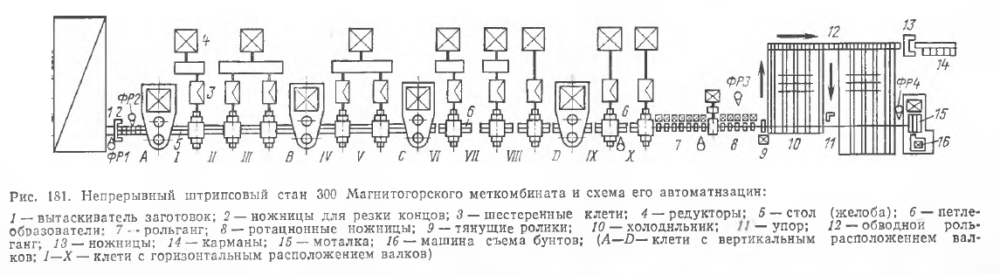 Непрерывный штрипсовый стан 300 Магнитогорского меткомбината и схема его автоматизации