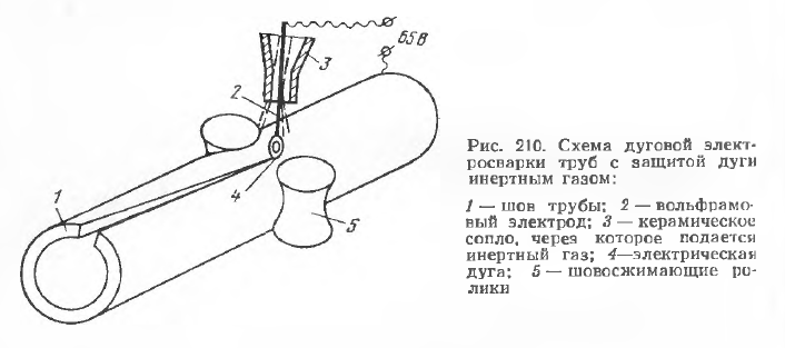 Схема дуговой электросварки труб с защитой дуги инертным газом