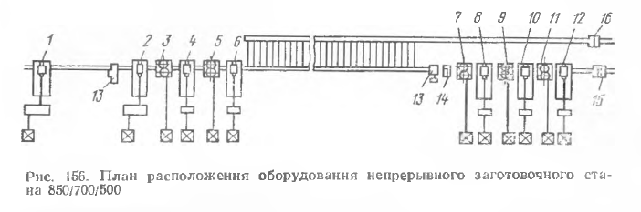 План расположения оборудования непрерывного заготовочного стана 850/700/500