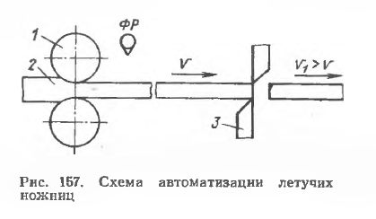 Схема автоматизации летучих ножниц