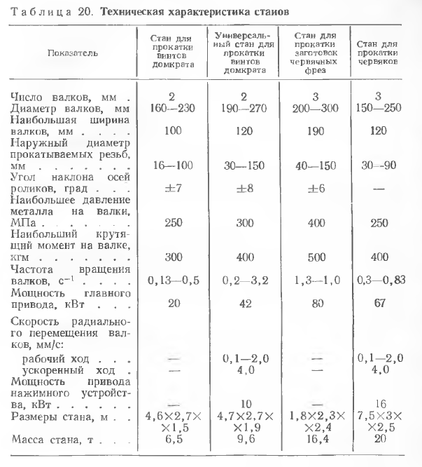 Техническая характеристика станов
