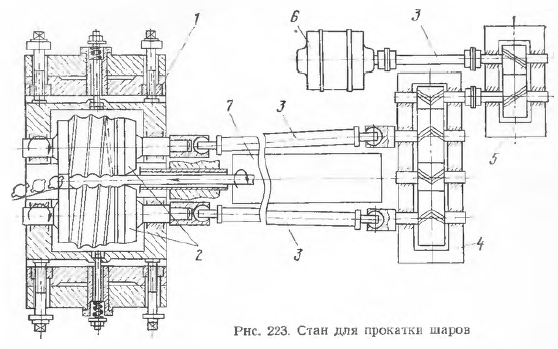Стан для прокатки шаров