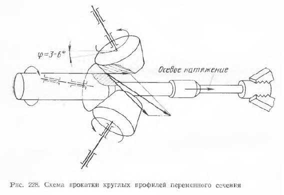 Схема прокатки круглых профилей переменного сечения
