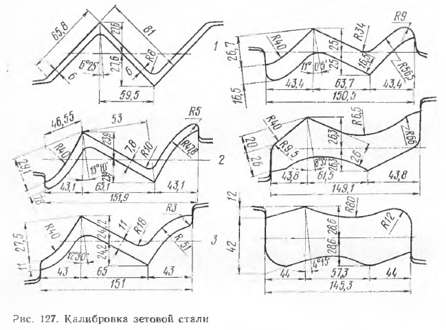 Калибровка зетовой стали