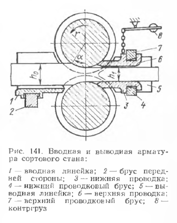 Вводная и выводная арматура сортового стана