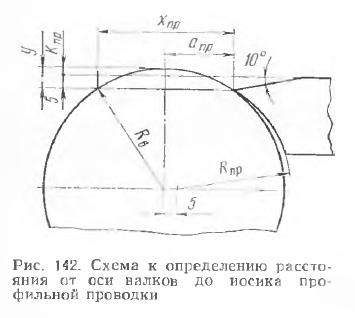 Схема к определению расстояния от оси валков до носика профильной проводки