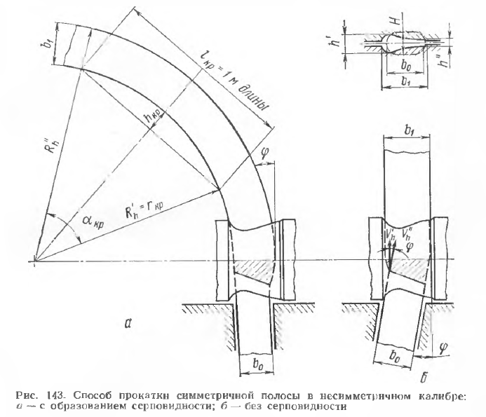 Способ прокатки симметричной полосы в несимметричном калибре