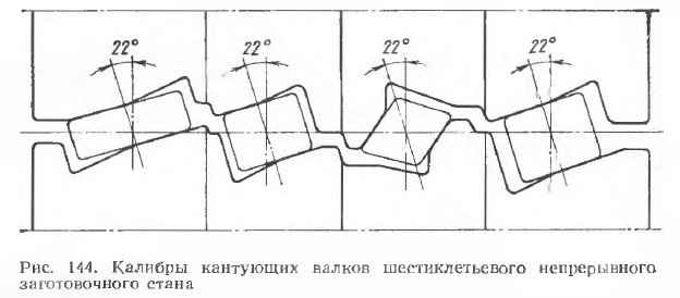 Калибры кантующих валков шестиклетьевого непрерывного заготовочного стана
