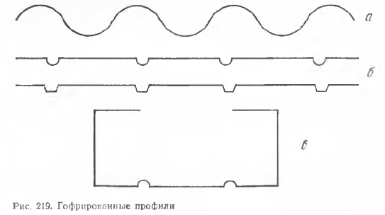 Гофрированные профили