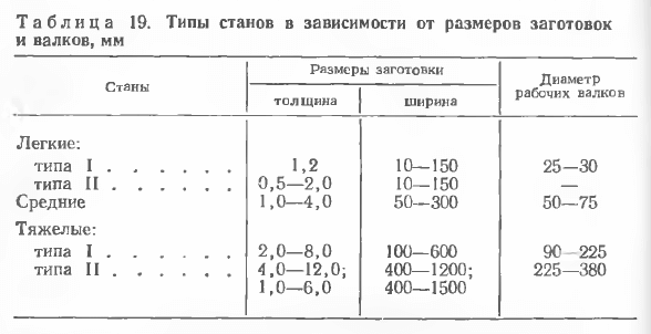 Типы станов в зависимости от размеров заготовок и валков