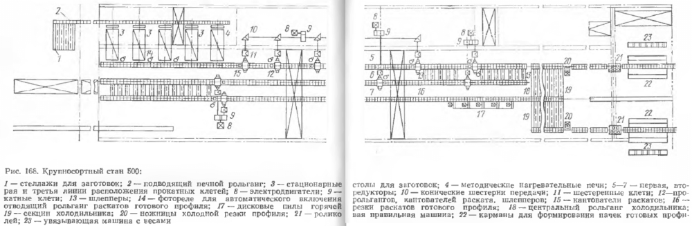 Крупносортный стан 500