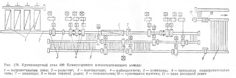 крупносортный стан 600