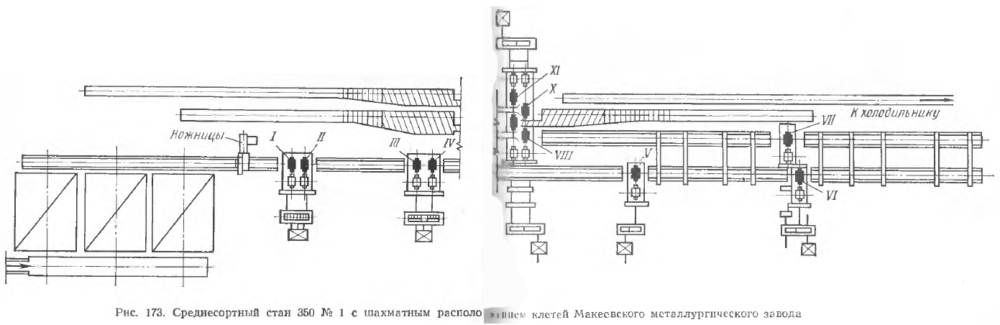 Среднесортный стан 350 №1