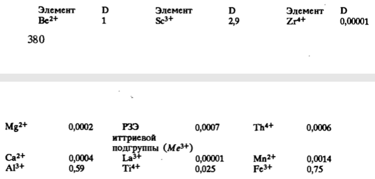 таблица