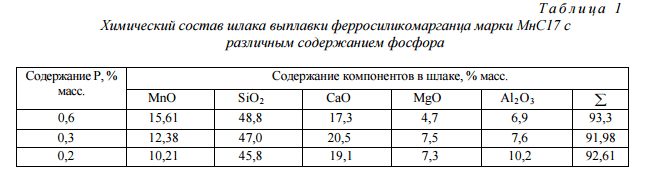 Химический состав шлака выплавки ферросиликомарганца марки МнС17 с различным содержанием фосфора
