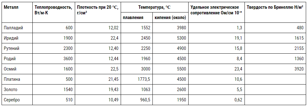 Плотность серебра кг м3 таблица